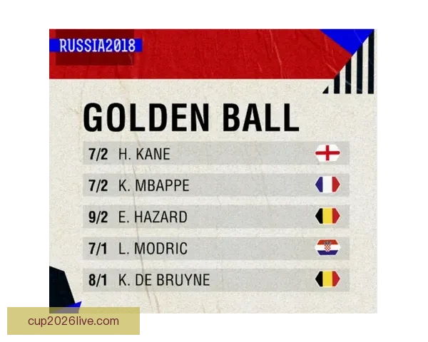 世界杯竞猜赔率解析与热门球队胜负趋势深度预测