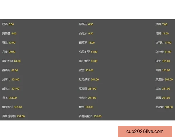 世界杯竞猜赔率解析与热门球队胜负趋势深度预测