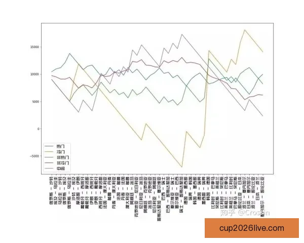 世界杯竞猜赔率解析与热门球队胜负趋势深度预测